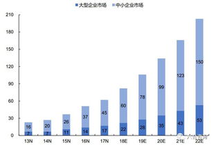 微盟 港股擬ipo 依托微信生態紅利,saas產品 精準營銷 云平臺,打造中小企業智能商業服務商